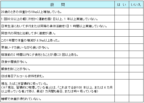 メタボ度チェック