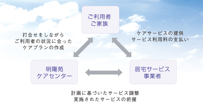 サービスについて